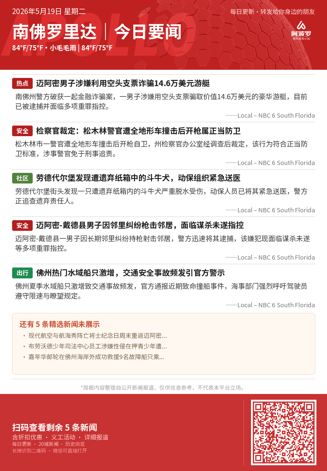 南佛罗里达今日要闻
